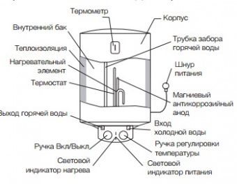 Electrolux EWH 100 Heatronic DryHeat